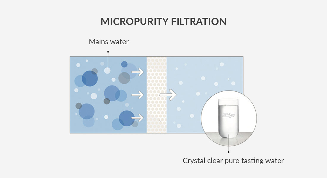 Micropurity-filtration